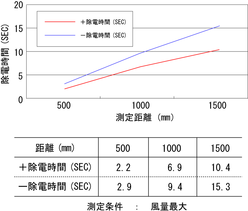 BF-OHP3B 淘汰时间按距离计