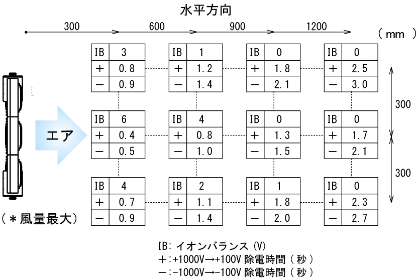 BF-X6DD 电力消除特性
