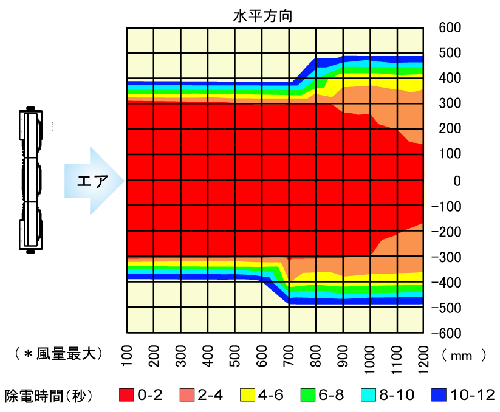 BF-X6DD **区